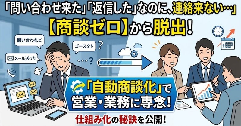 問い合わせが来る。返信はした。なのに、連絡が来ない。商談につながらない。自動商談化で、営業や業務に専念できる仕組みを手に入れたい方へのサムネイル
