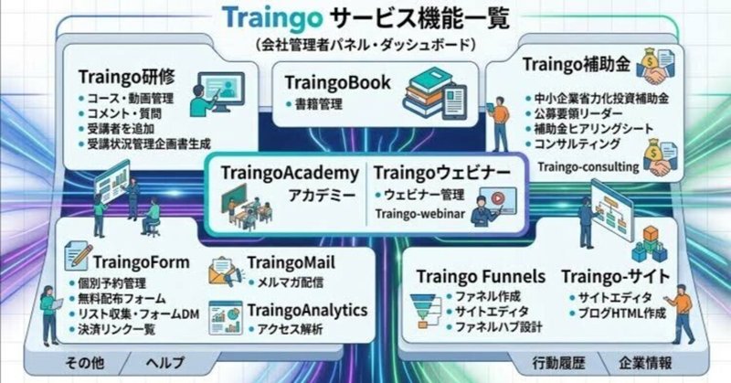Traingoフォームの使い方｜個別予約・無料配布・埋め込み設定をわかりやすく解説のサムネイル