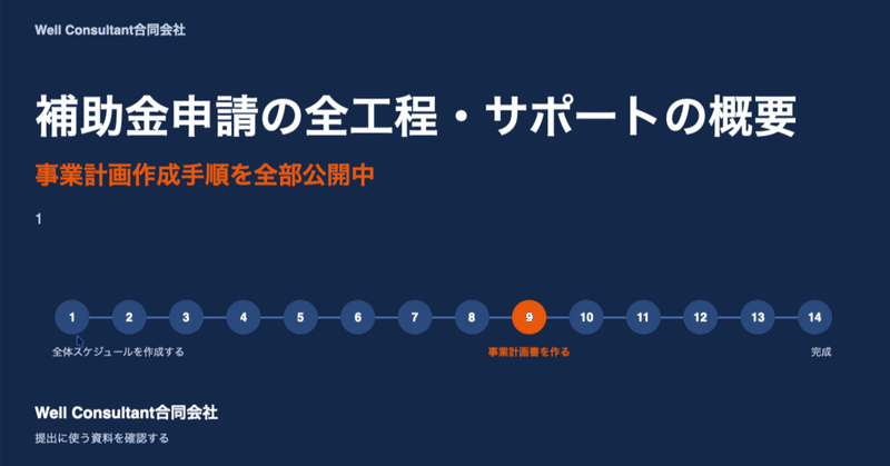 補助金申請の事前準備〜申請までの全肯定をまとめました。のサムネイル