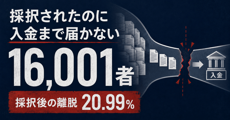 事業再構築補助金の検証：採択後の現実採択されたのに、なぜ入金まで届かないのか。のサムネイル