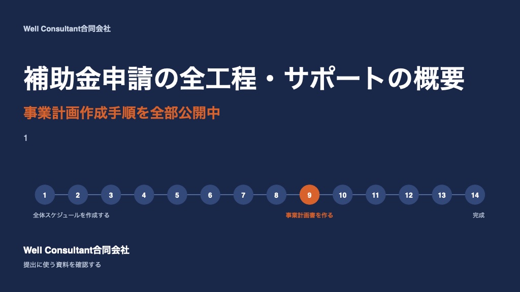 補助金申請の全工程・サポートの概要