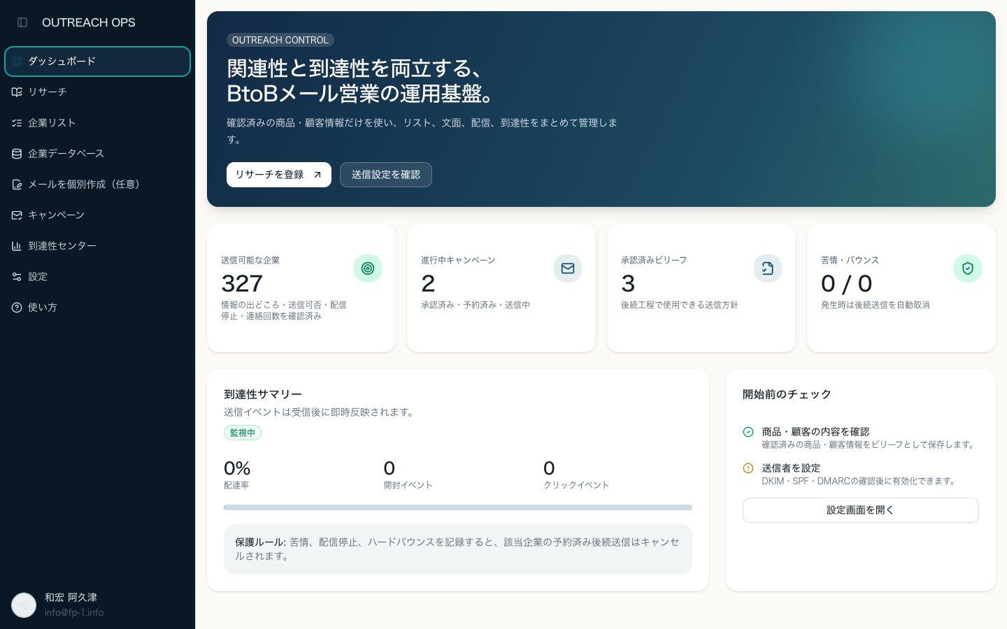 OROの実際の管理画面