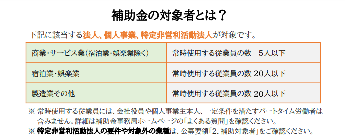 小規模事業者持続化補助金の対象者