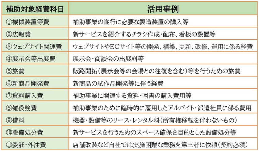 小規模事業者持続化補助金の対象経費