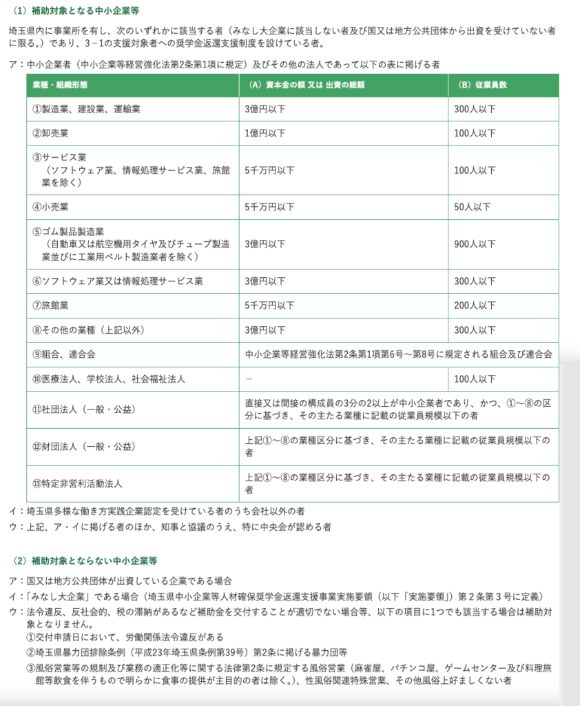 埼玉県中小企業への奨学金返還支援制度の対象者