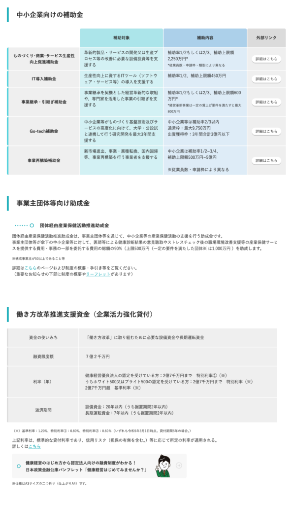 1.3 認定を受けるメリットと補助金制度